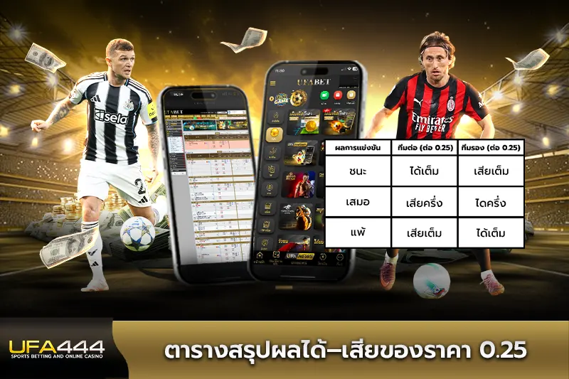 ตารางสรุปผลได้–เสียของราคา 0.25
